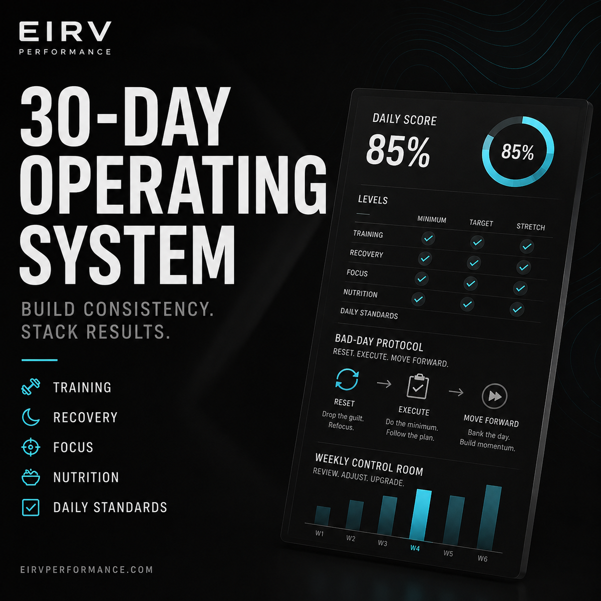 30-Day Operating System